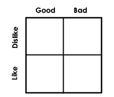 chart of good, bad, lke, don't like