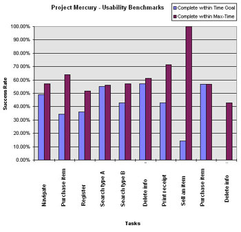 graph of usability measurements