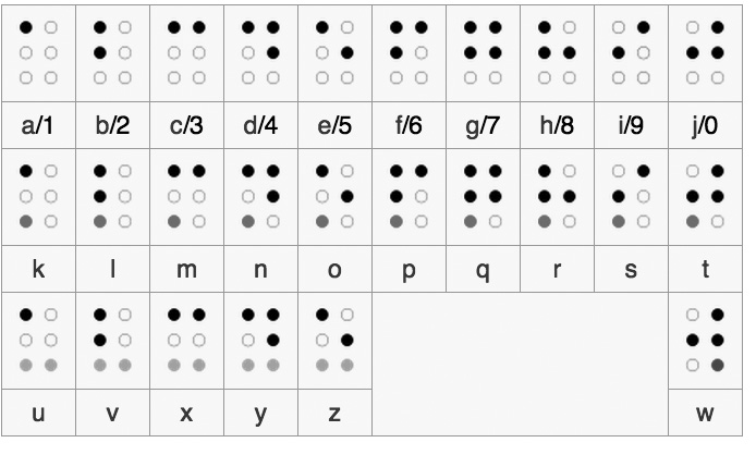 braille alphabet grey