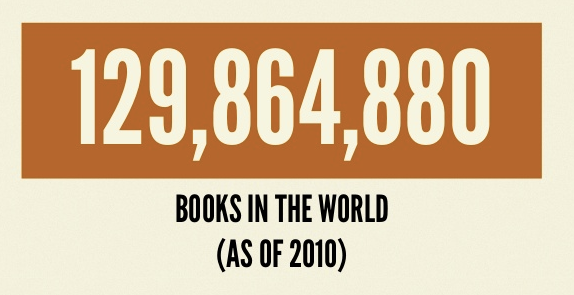 books in the world
