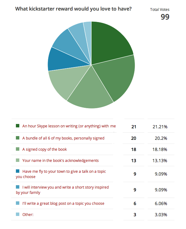 kickstarter_ghost_voting