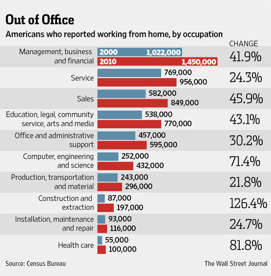 Remote Work Vs. Work From Home: An Unsolved Case