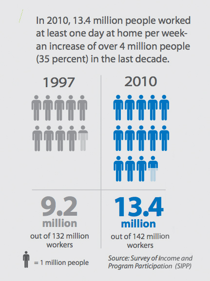 https://scottberkun.com/wp-content/uploads/2015/01/census-data.jpg